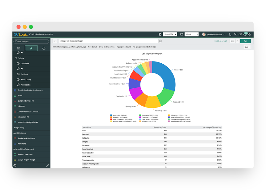 3CLogic Reports in SN (1)