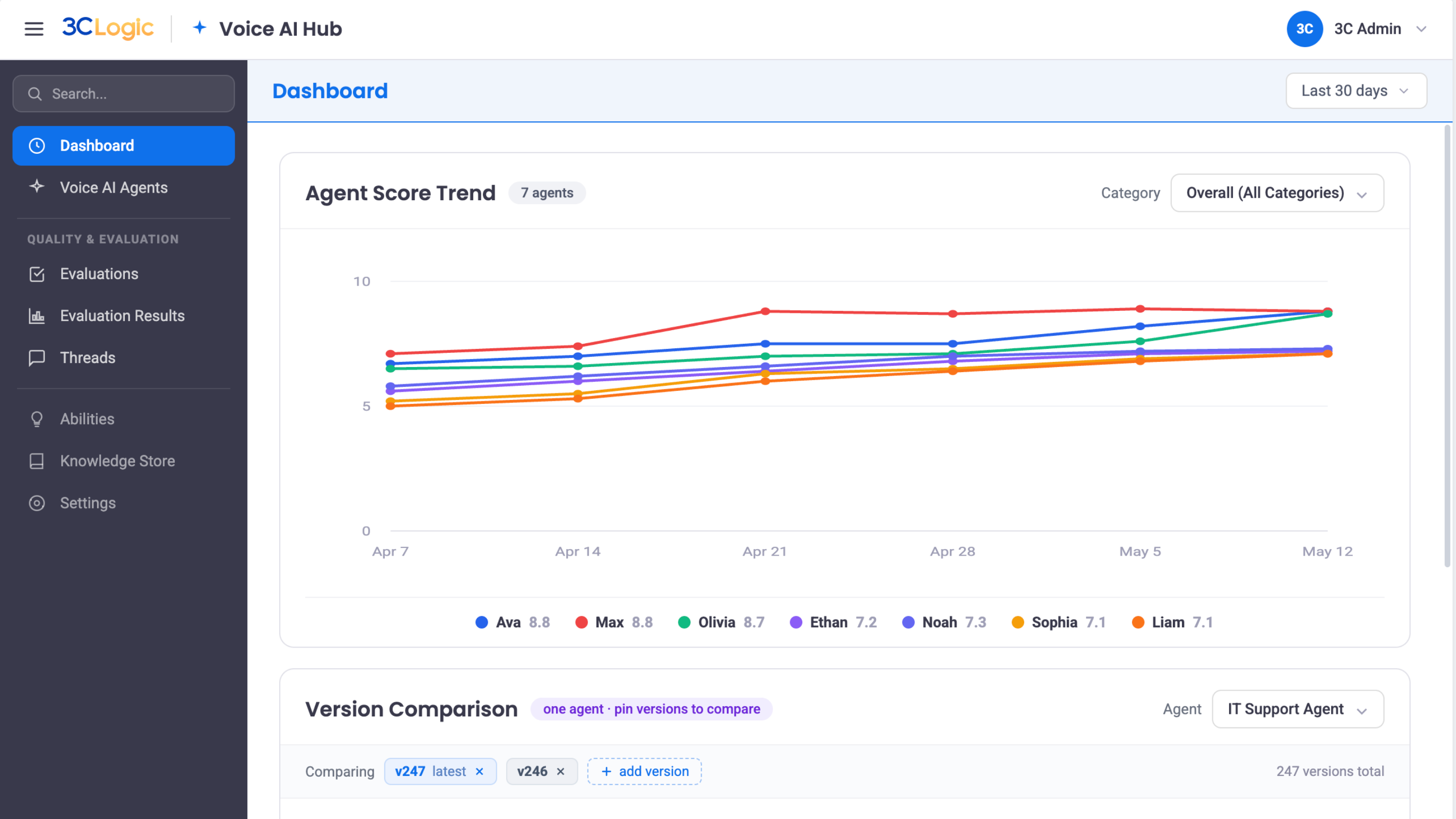Voice AI Agent Evaluation: How to Measure Performance at Scale