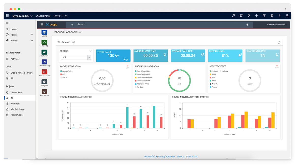 3CLogic-Microsoft-Dynamics-365-Real-time-Call-Center-Dashboards