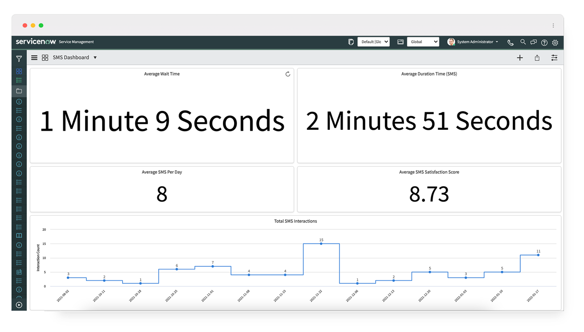 3CLogic-SMS-in-ServiceNow-Agent-Workspace-Reporting