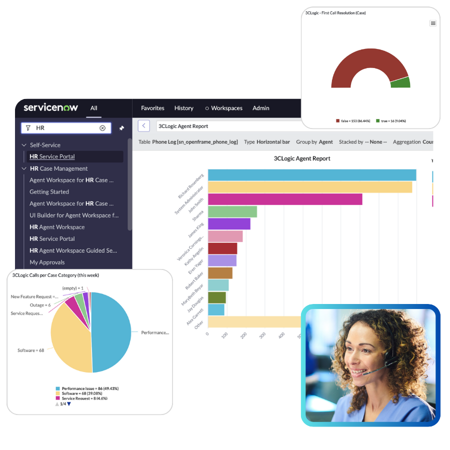 3CLogic - Make your data work for you