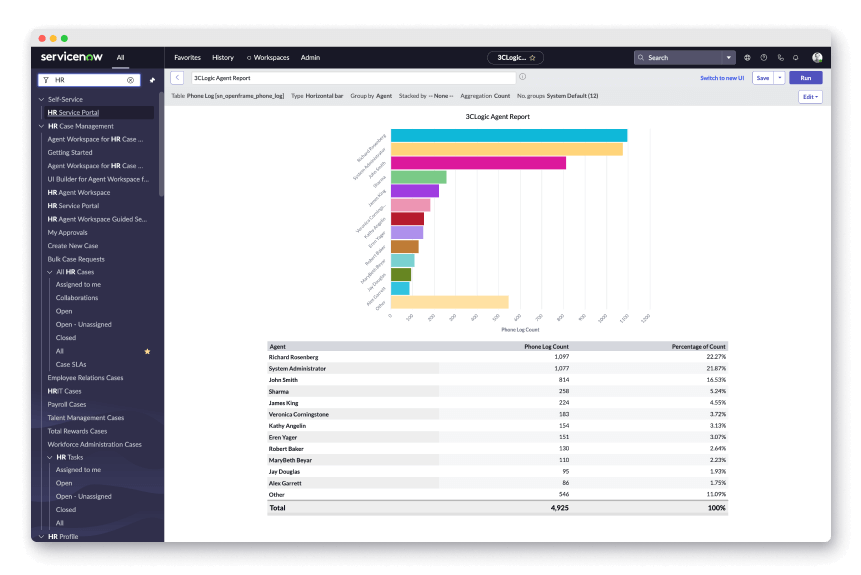 3CLogic ServiceNow HR Reporting