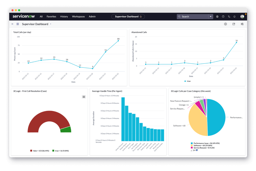 3CLogic_ServiceNow Interface
