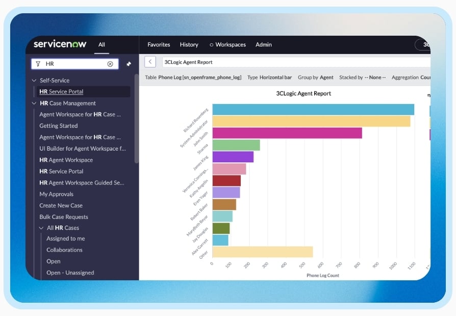 Contact Center Centralized Reporting for ServiceNow