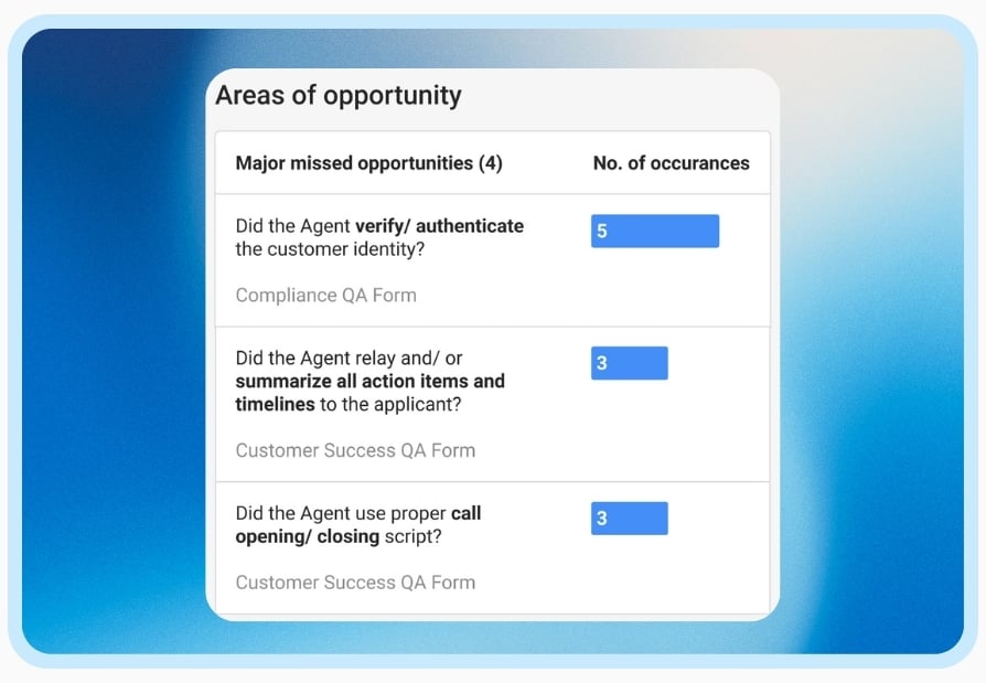 Contact Center Quality Management for ServiceNow