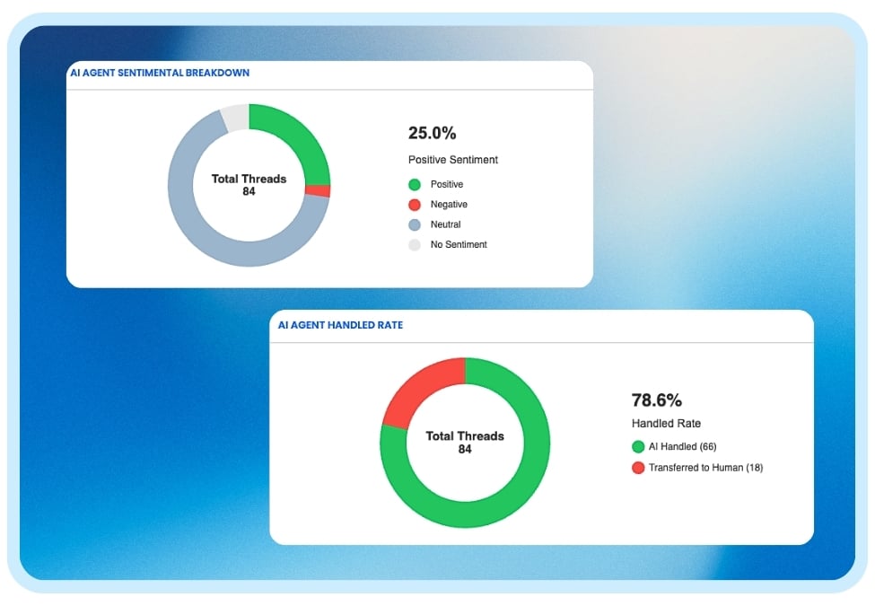 3clogic-Voice-AI-for-Halo-HaloITSM