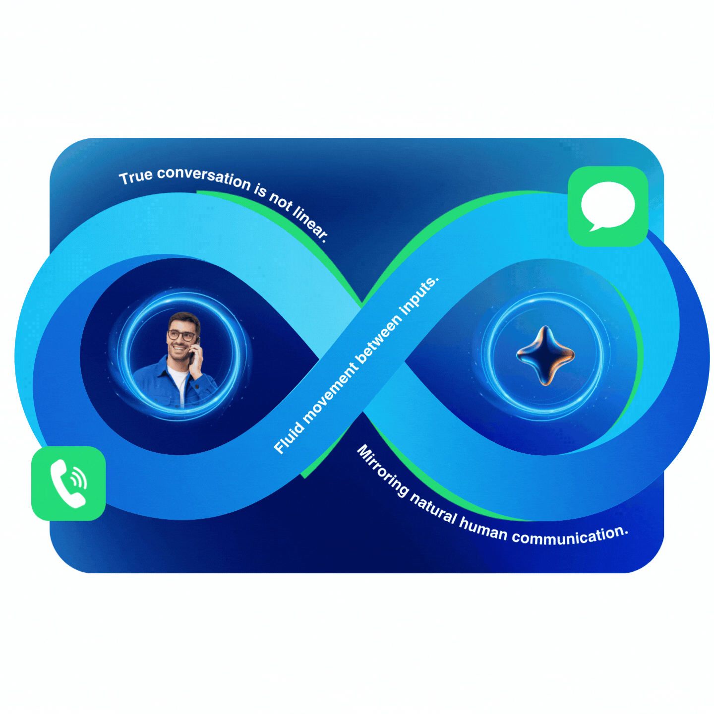 3CLogic Multimodal AI Agents| 3CLogic's multimodal AI agents can understand and process both spoken language and typed text inputs concurrently, delivering frictionless experiences in real time.