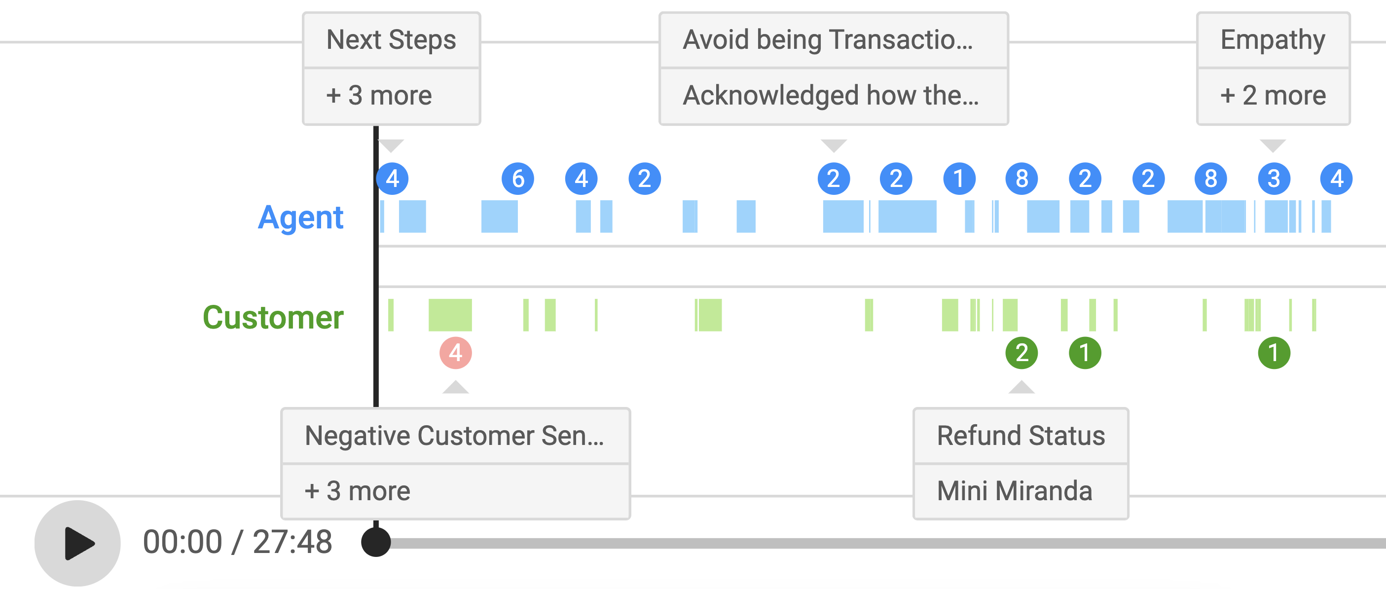 3CLogic - Observe.ai Contact Center Integration | 3CLogic