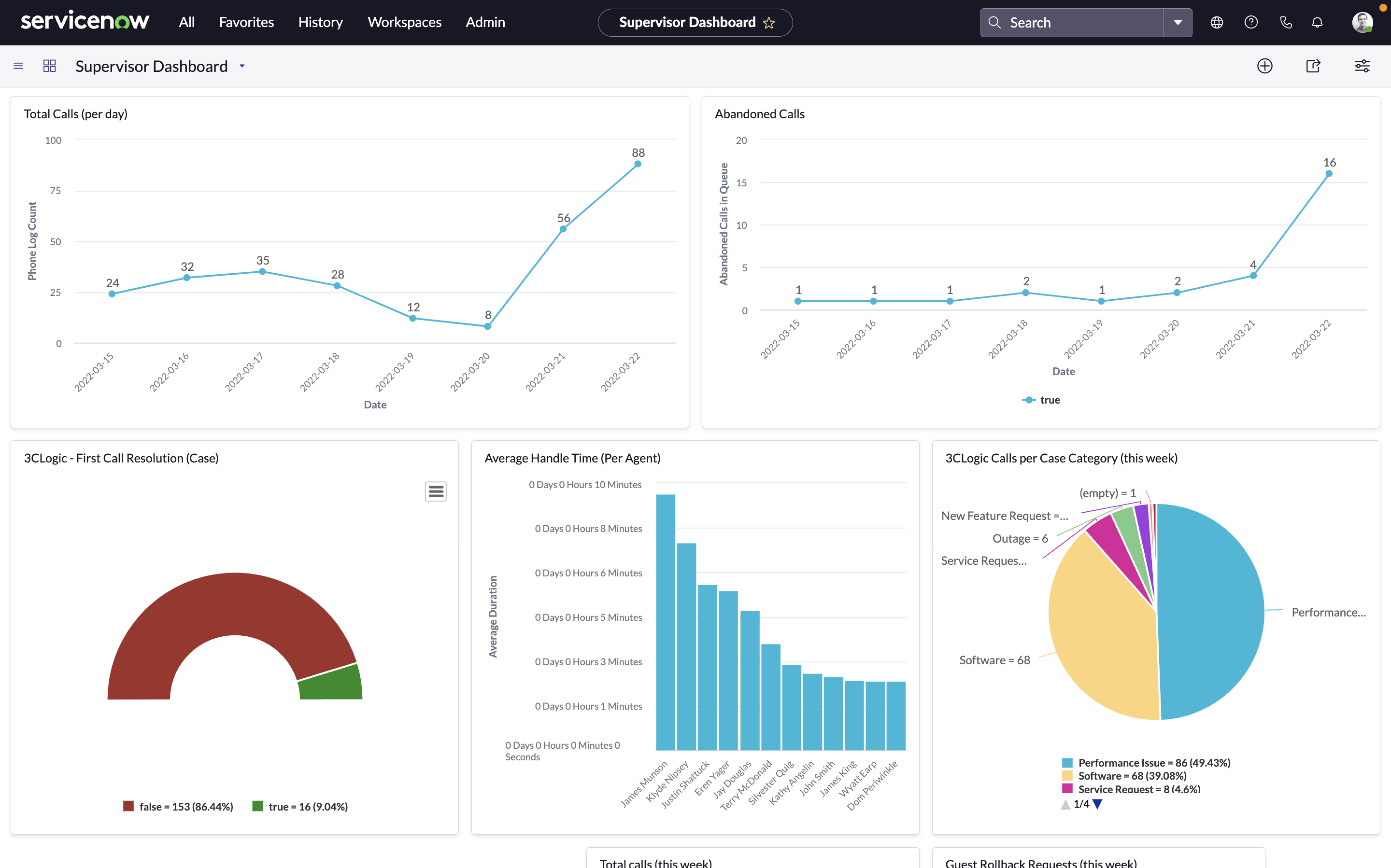 3clogic-servicenow-customer-service-managment-contact-center-reporting-7