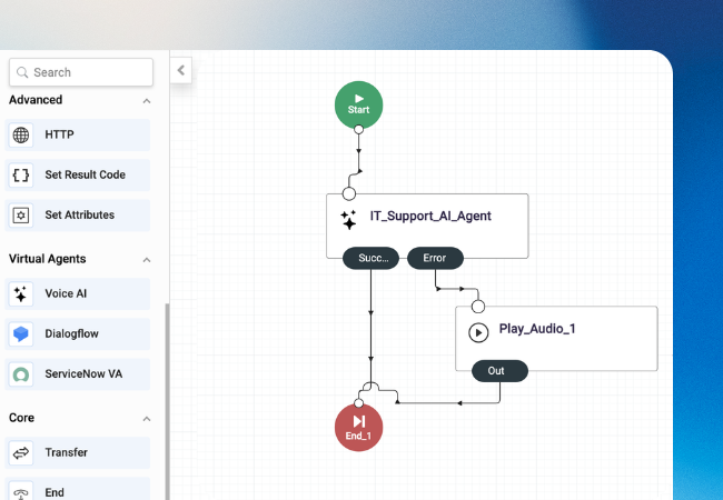 3CLogic - Cloud Contact Center