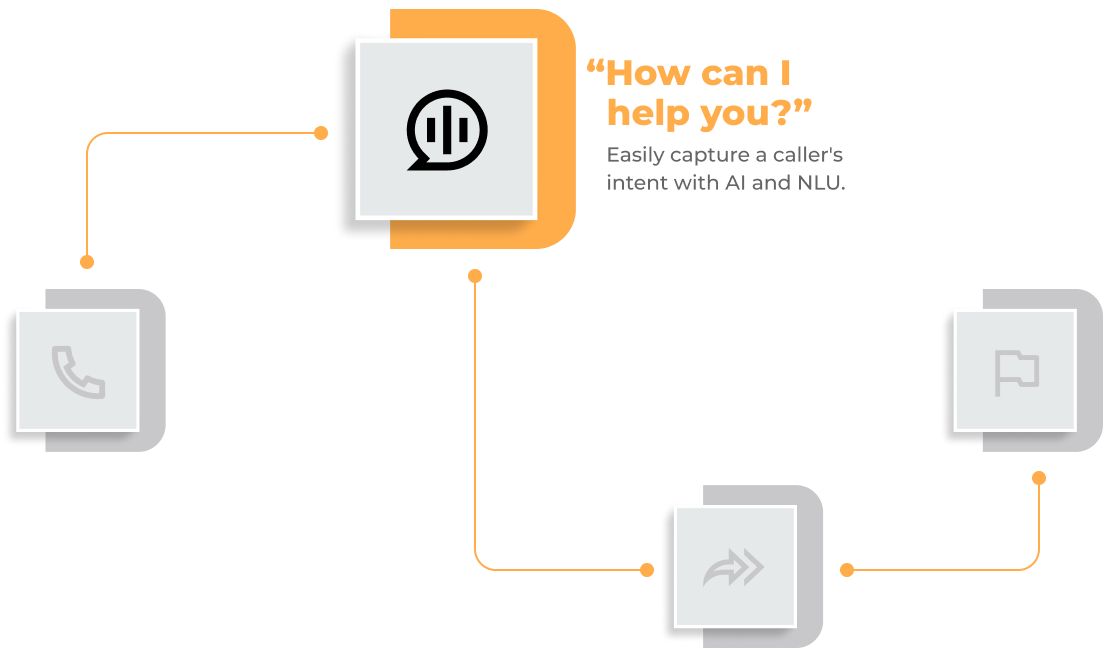 Conversational Automation Infographic