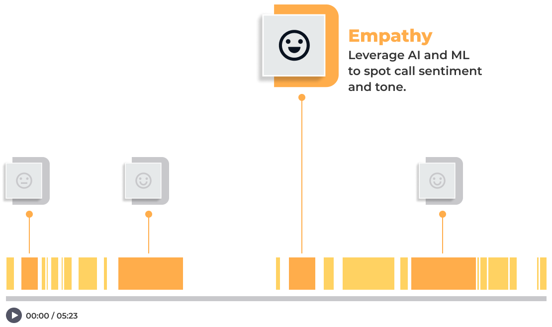 Analytics Automation Infographic
