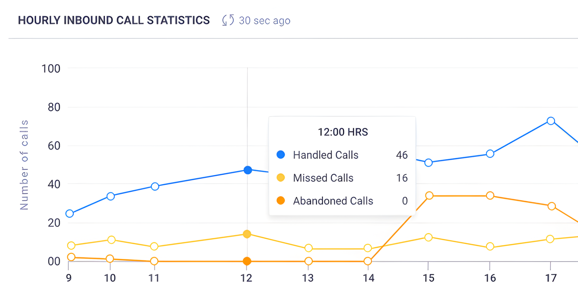 3CLogic - AI-powered Analytics
