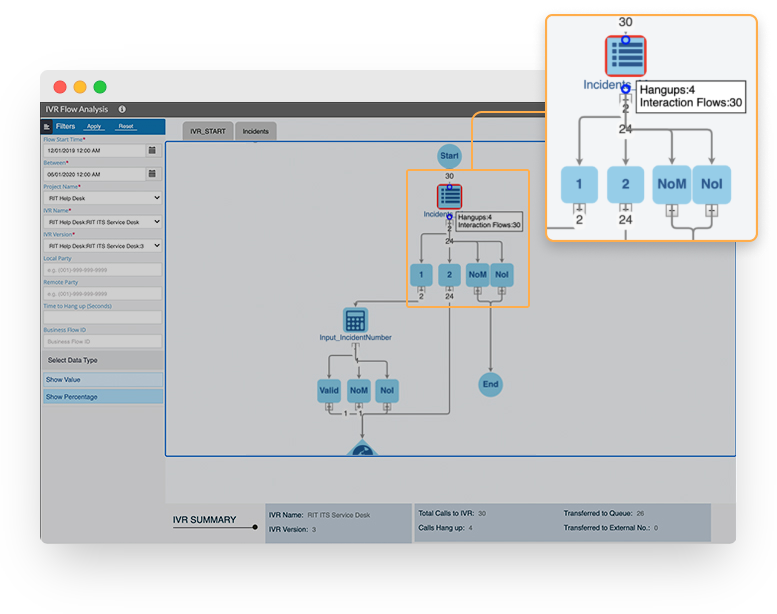 IVR Bottlenecks