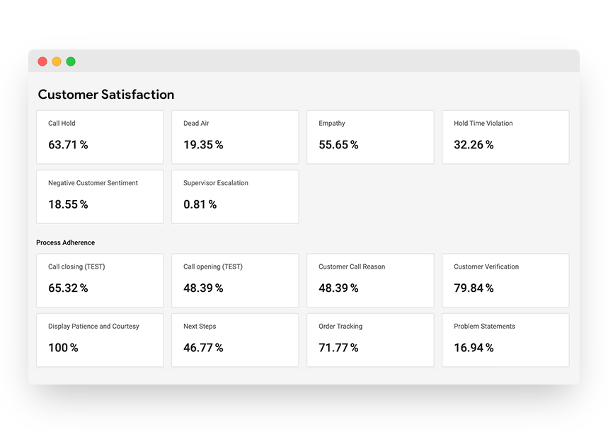 Agent Performance